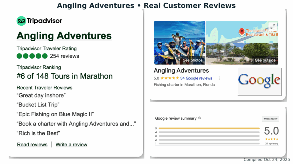 Angling Adventures customer reviews on Tripadvisor showcasing high ratings and positive feedback for fishing charters in Marathon, Florida.